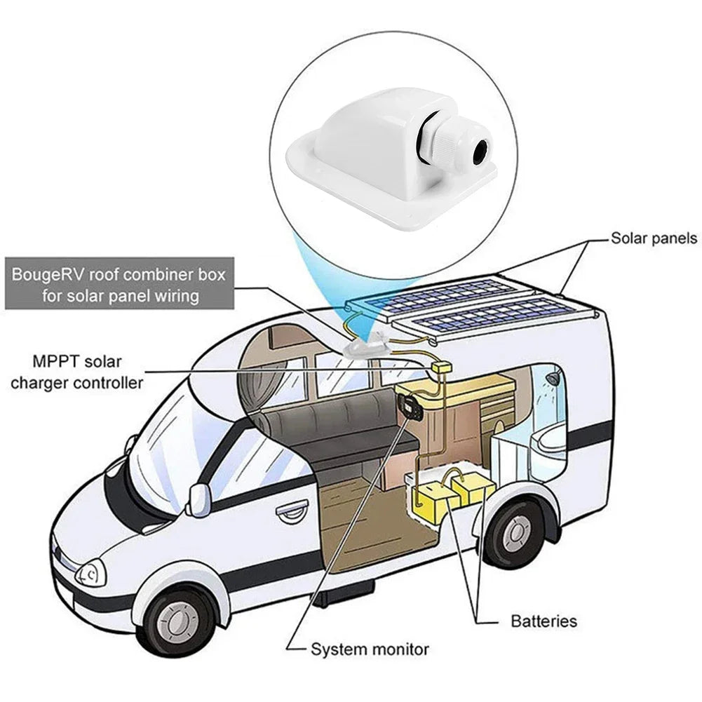 El genomföringar för solceller – Dubbel kabelgenomföring för husbil - Nautica auto Marin heaven